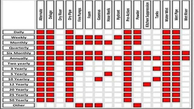 صيانة انظمة اطفاء الحريق