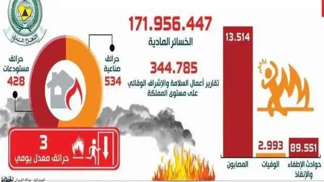 شهادة تركيب السلامة