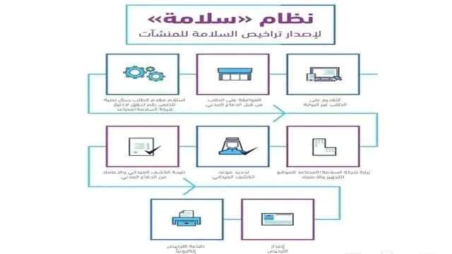 طريقة اصدار شهادة سلامة